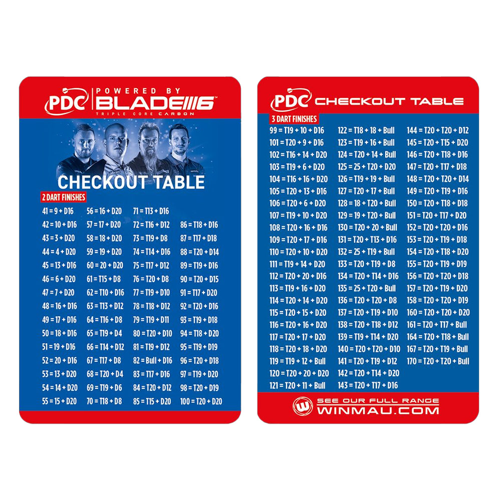 Winmau PDC Dartboard Surround Set