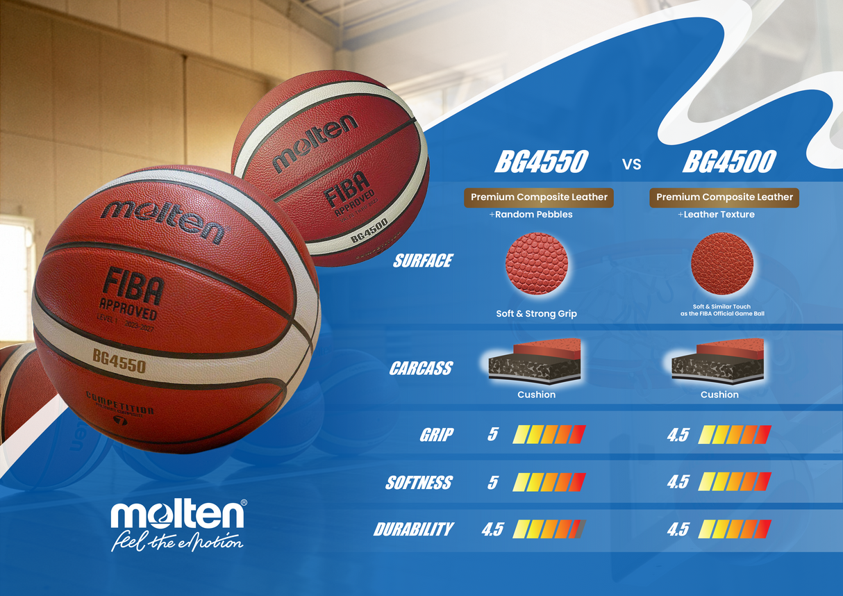 Molten B7G4550 Size 7 Basketball