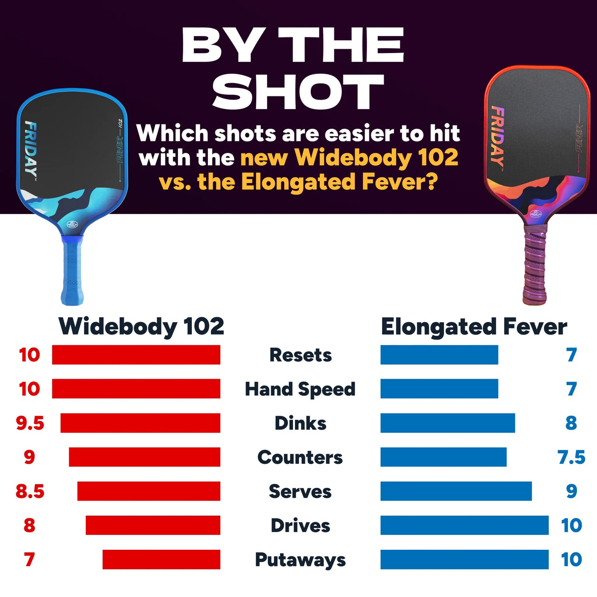 Friday Fever 102 Wide Pickleball Paddle