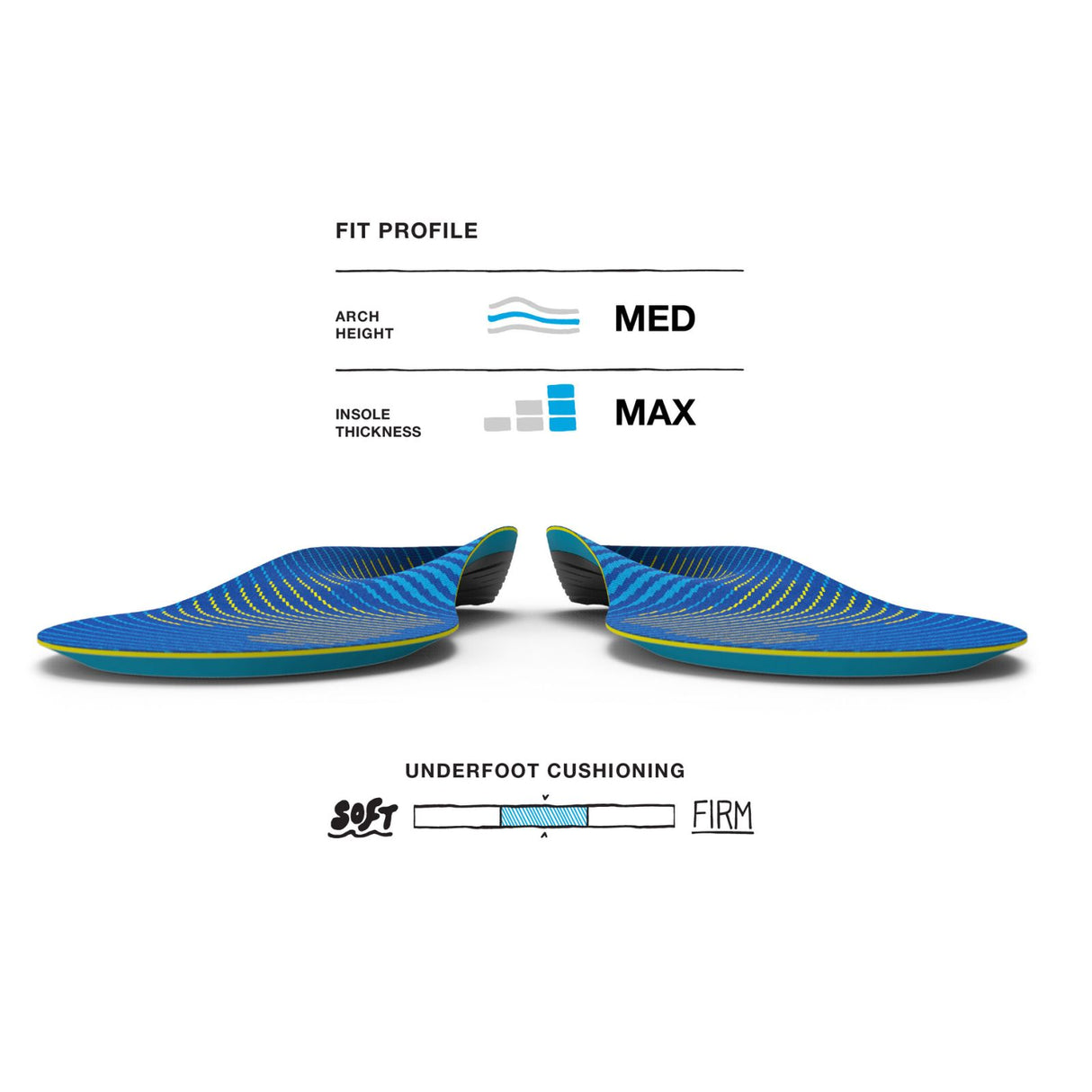 Superfeet Run Support Medium Arch Insole