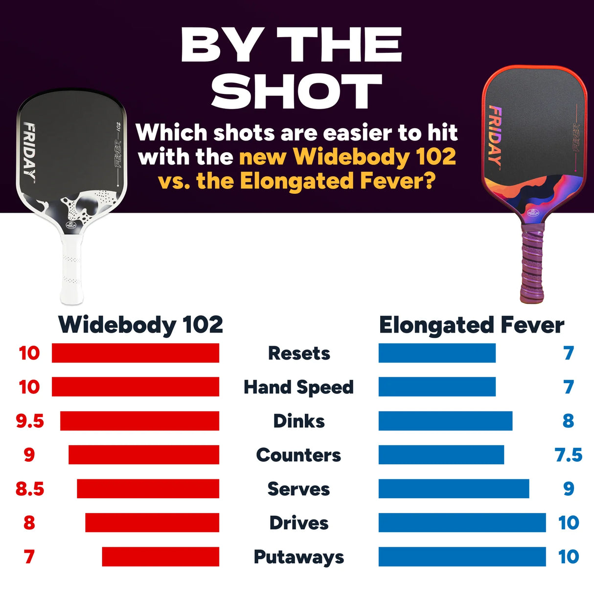 Friday Fever 102 Wide Pickleball Paddle