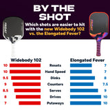 Friday Fever 102 Wide Pickleball Paddle