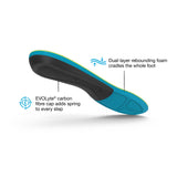 Superfeet Run Support Medium Arch Insole